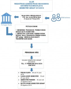 daftar_ulang_semester_genap_20132014_6787_20131224172606
